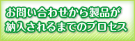 納入されるまでのプロセス